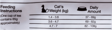 Gato Castrado