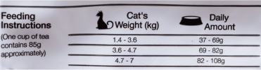 Gato Castrado